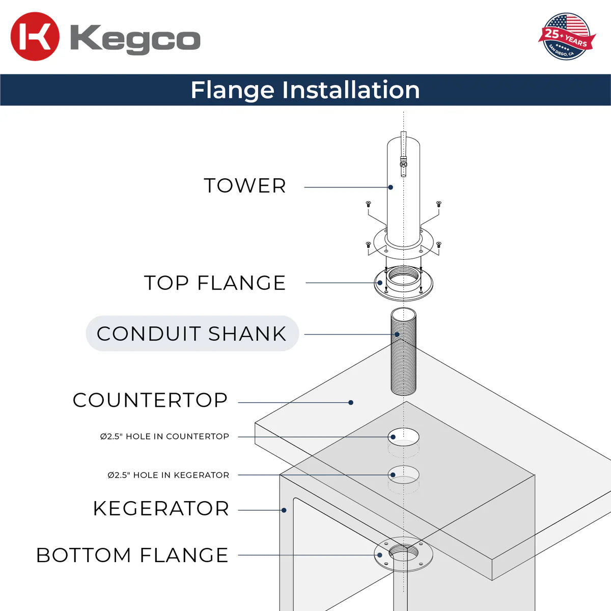 KEGCO 24" Wide Dual Tap Stainless Steel Built-In Right Hinge Kegerator