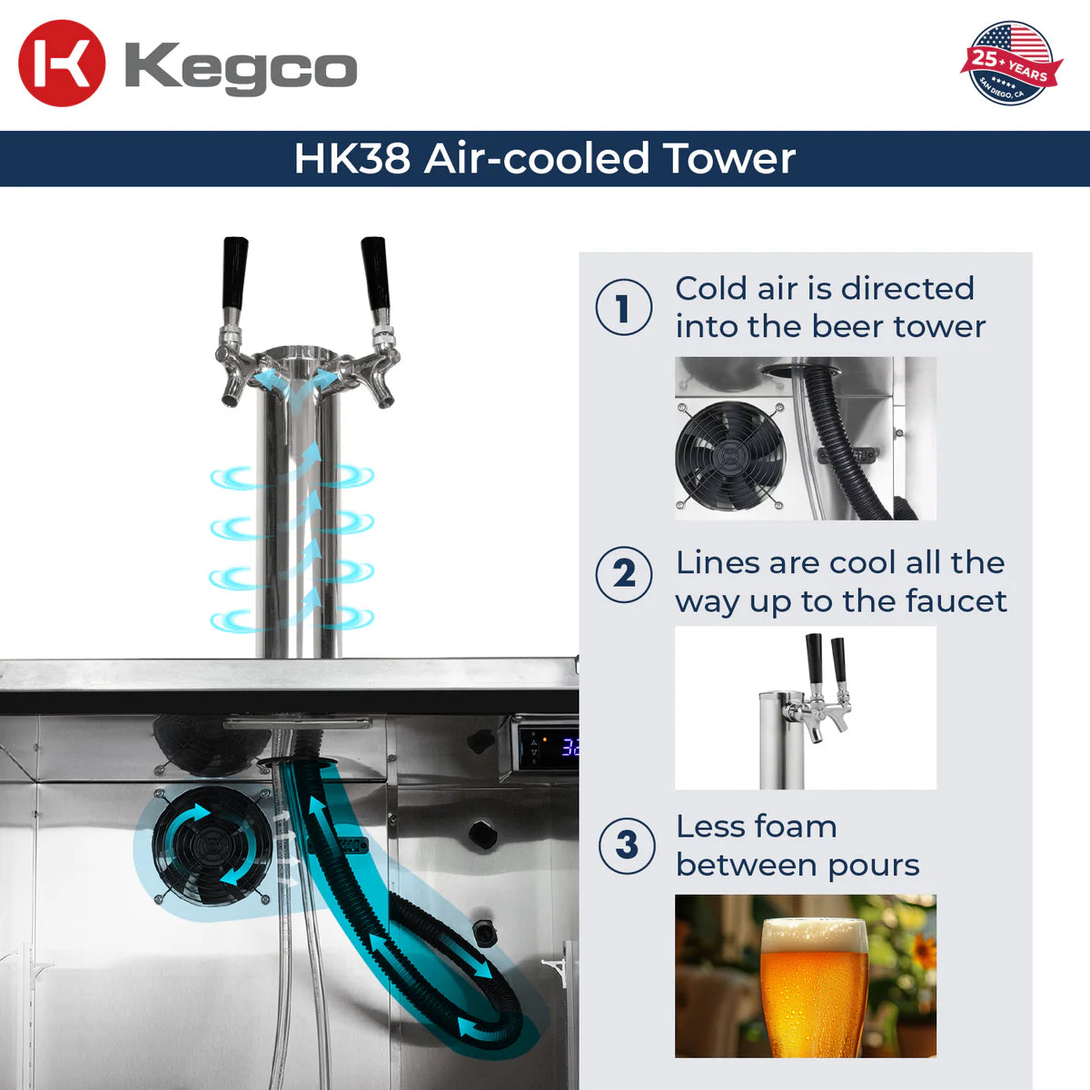 KEGCO 24" Wide Dual Tap Stainless Steel Built-In Right Hinge Kegerator