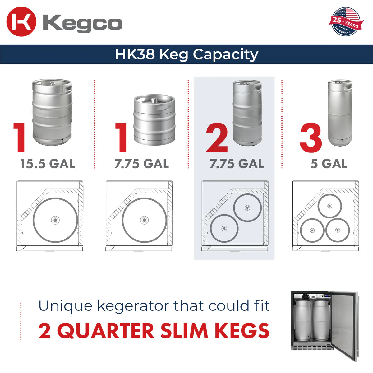 KEGCO 24" Wide Dual Tap Stainless Steel Built-In Right Hinge Kegerator