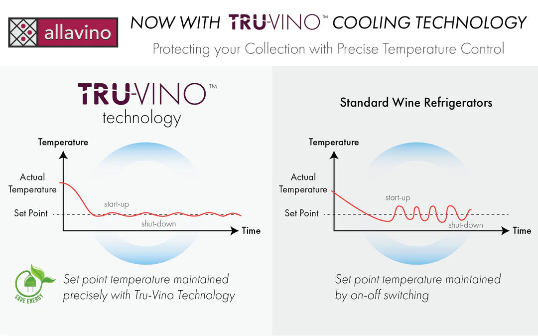 Allavino 32" Wide Vite II Tru-Vino 277 Bottle Stainless Steel Wine Refrigerator