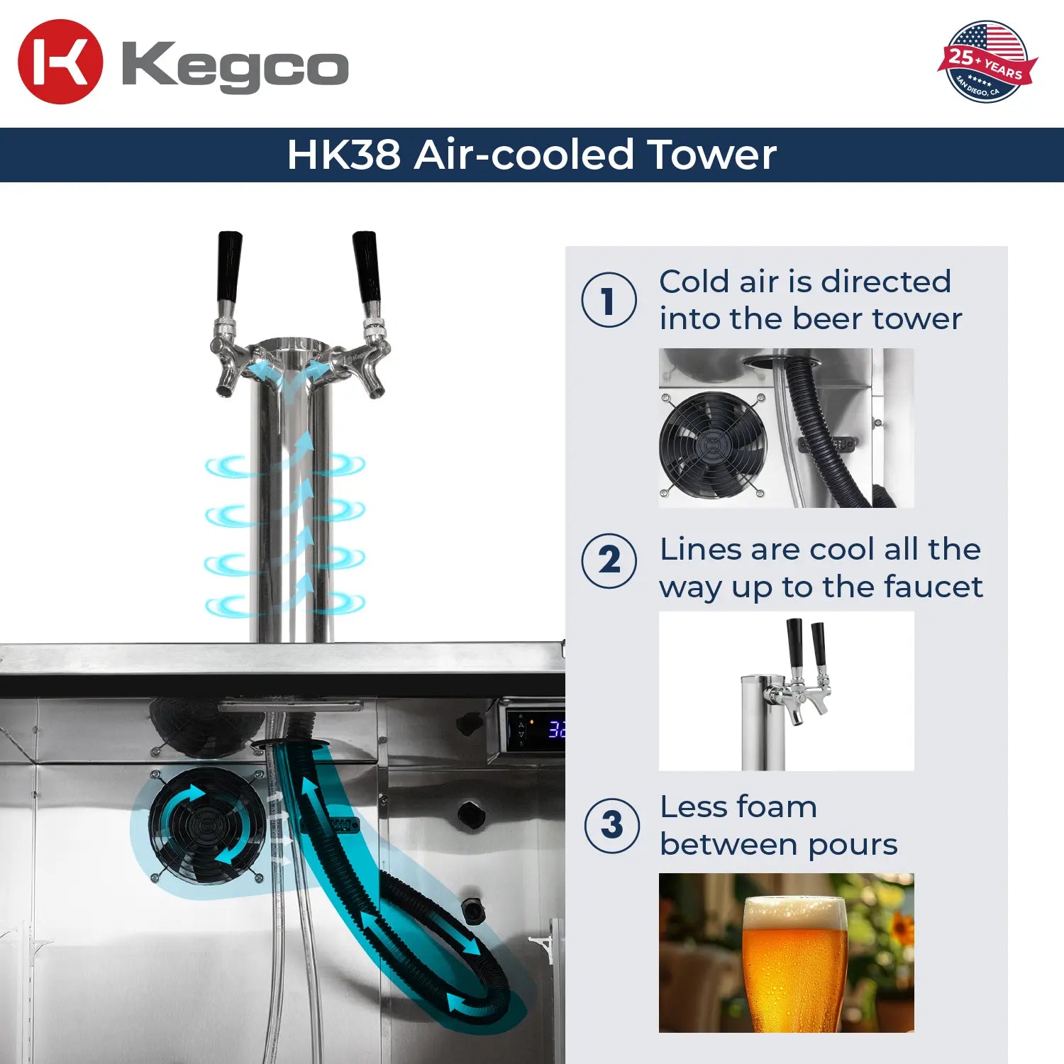 Kegco 24" Wide Dual Tap Stainless Steel Built-In Right Hinge Kegerator with Kit